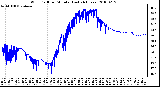 Milwaukee Weather Wind Chill per Minute (Last 24 Hours)