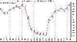 Milwaukee Weather Outdoor Humidity (Last 24 Hours)