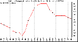 Milwaukee Weather Outdoor Temperature (vs) Heat Index (Last 24 Hours)