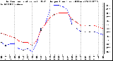 Milwaukee Weather Outdoor Temperature (vs) THSW Index per Hour (Last 24 Hours)