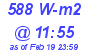 Milwaukee Weather Solar Radiation High Today