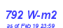 Milwaukee Weather Solar Radiation High Month