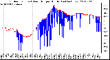 Milwaukee Weather Outdoor Temp (vs) Wind Chill per Minute (Last 24 Hours)