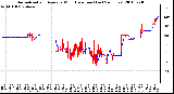 Milwaukee Weather Normalized and Average Wind Direction (Last 24 Hours)