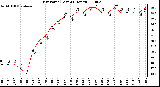 Milwaukee Weather Dew Point (Last 24 Hours)