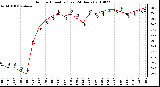 Milwaukee Weather Outdoor Humidity (Last 24 Hours)