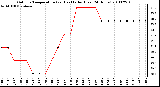 Milwaukee Weather Outdoor Temperature (vs) Heat Index (Last 24 Hours)