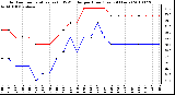 Milwaukee Weather Outdoor Temperature (vs) THSW Index per Hour (Last 24 Hours)