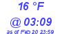 Milwaukee Weather Dewpoint High Low Today