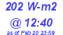 Milwaukee Weather Solar Radiation High Today