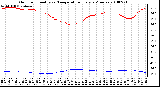 Milwaukee Weather Outdoor Humidity vs. Temperature Every 5 Minutes