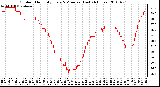 Milwaukee Weather Outdoor Humidity Every 5 Minutes (Last 24 Hours)