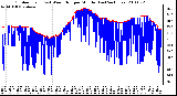 Milwaukee Weather Outdoor Temp (vs) Wind Chill per Minute (Last 24 Hours)