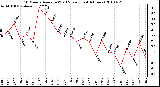 Milwaukee Weather 10 Minute Average Wind Speed (Last 4 Hours)