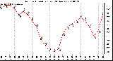 Milwaukee Weather Outdoor Humidity (Last 24 Hours)