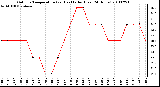 Milwaukee Weather Outdoor Temperature (vs) Heat Index (Last 24 Hours)