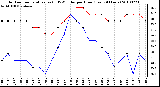 Milwaukee Weather Outdoor Temperature (vs) THSW Index per Hour (Last 24 Hours)