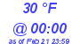 Milwaukee Weather Dewpoint High High Today