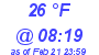 Milwaukee Weather Dewpoint High Low Today