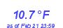 Milwaukee Weather Temperature Low Month