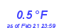 Milwaukee Weather Temperature Low Year