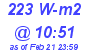 Milwaukee Weather Solar Radiation High Today