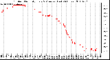 Milwaukee Weather Outdoor Humidity Every 5 Minutes (Last 24 Hours)