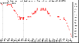 Milwaukee Weather Outdoor Temp (vs) Heat Index per Minute (Last 24 Hours)