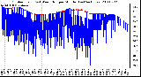 Milwaukee Weather Outdoor Temp (vs) Wind Chill per Minute (Last 24 Hours)