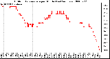 Milwaukee Weather Outdoor Temperature per Minute (Last 24 Hours)