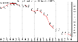 Milwaukee Weather Outdoor Humidity (Last 24 Hours)