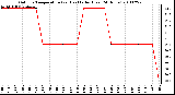 Milwaukee Weather Outdoor Temperature (vs) Heat Index (Last 24 Hours)