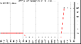 Milwaukee Weather Wind Direction (Last 24 Hours)