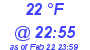 Milwaukee Weather Dewpoint High Low Today