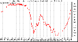 Milwaukee Weather Outdoor Humidity Every 5 Minutes (Last 24 Hours)