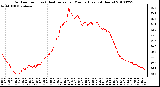 Milwaukee Weather Outdoor Temp (vs) Heat Index per Minute (Last 24 Hours)