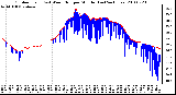 Milwaukee Weather Outdoor Temp (vs) Wind Chill per Minute (Last 24 Hours)