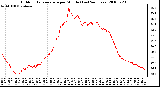 Milwaukee Weather Outdoor Temperature per Minute (Last 24 Hours)