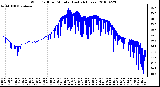 Milwaukee Weather Wind Chill per Minute (Last 24 Hours)