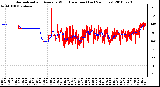 Milwaukee Weather Normalized and Average Wind Direction (Last 24 Hours)