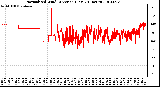 Milwaukee Weather Normalized Wind Direction (Last 24 Hours)