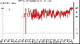 Milwaukee Weather Wind Direction (Last 24 Hours)