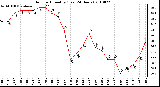 Milwaukee Weather Outdoor Humidity (Last 24 Hours)