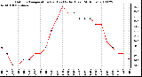 Milwaukee Weather Outdoor Temperature (vs) Heat Index (Last 24 Hours)