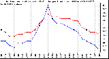 Milwaukee Weather Outdoor Temperature (vs) THSW Index per Hour (Last 24 Hours)