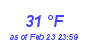 Milwaukee Weather Dewpoint High High Month