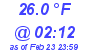 Milwaukee Weather Temperature Low Today