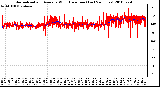 Milwaukee Weather Normalized and Average Wind Direction (Last 24 Hours)