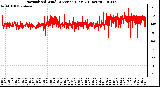 Milwaukee Weather Normalized Wind Direction (Last 24 Hours)