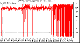 Milwaukee Weather Wind Direction (Last 24 Hours)